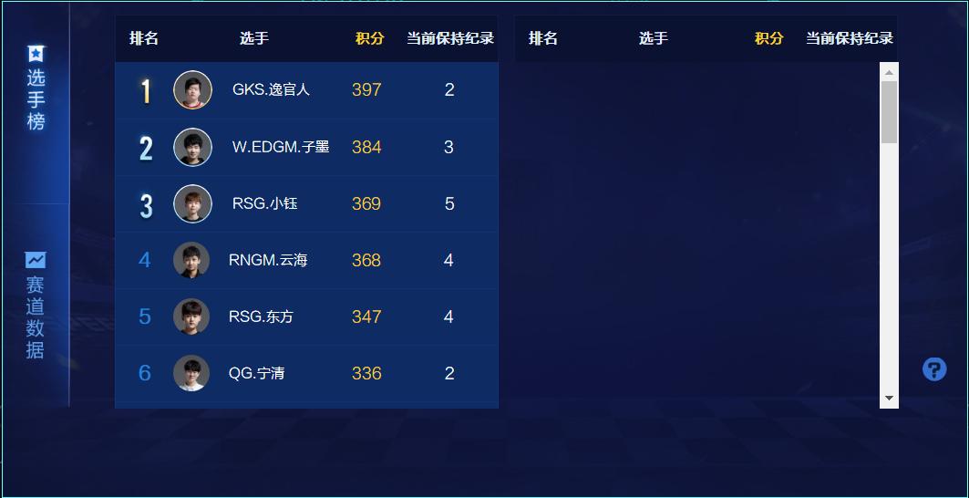 qq飞车18年s赛总决赛,qq飞车腾讯电竞运动会