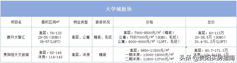 贵阳房价走势2020年10月官方信息,贵阳房价2023最新楼盘消息及价格