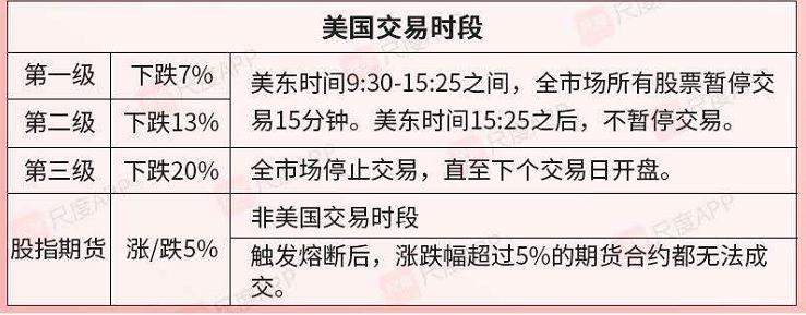 巴菲特说我见过3次熔断,美股熔断巴菲特挣了还是亏了