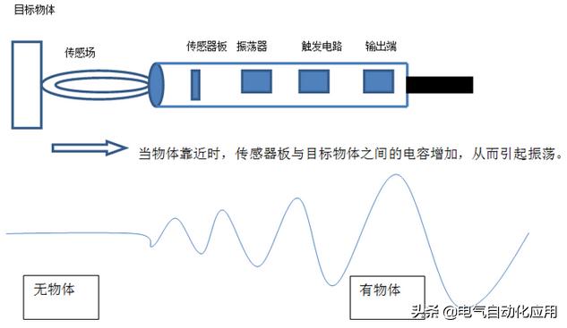 感应雷达和电容,电容式超声波传感器