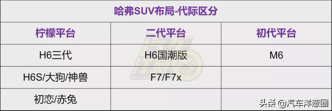 哈弗suv图片大全集,第三代哈弗1.5t和2.0tsuv哪个省油