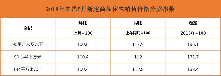 宜昌二手房降价高峰下降了多少,宜昌的二手房多少钱一平方