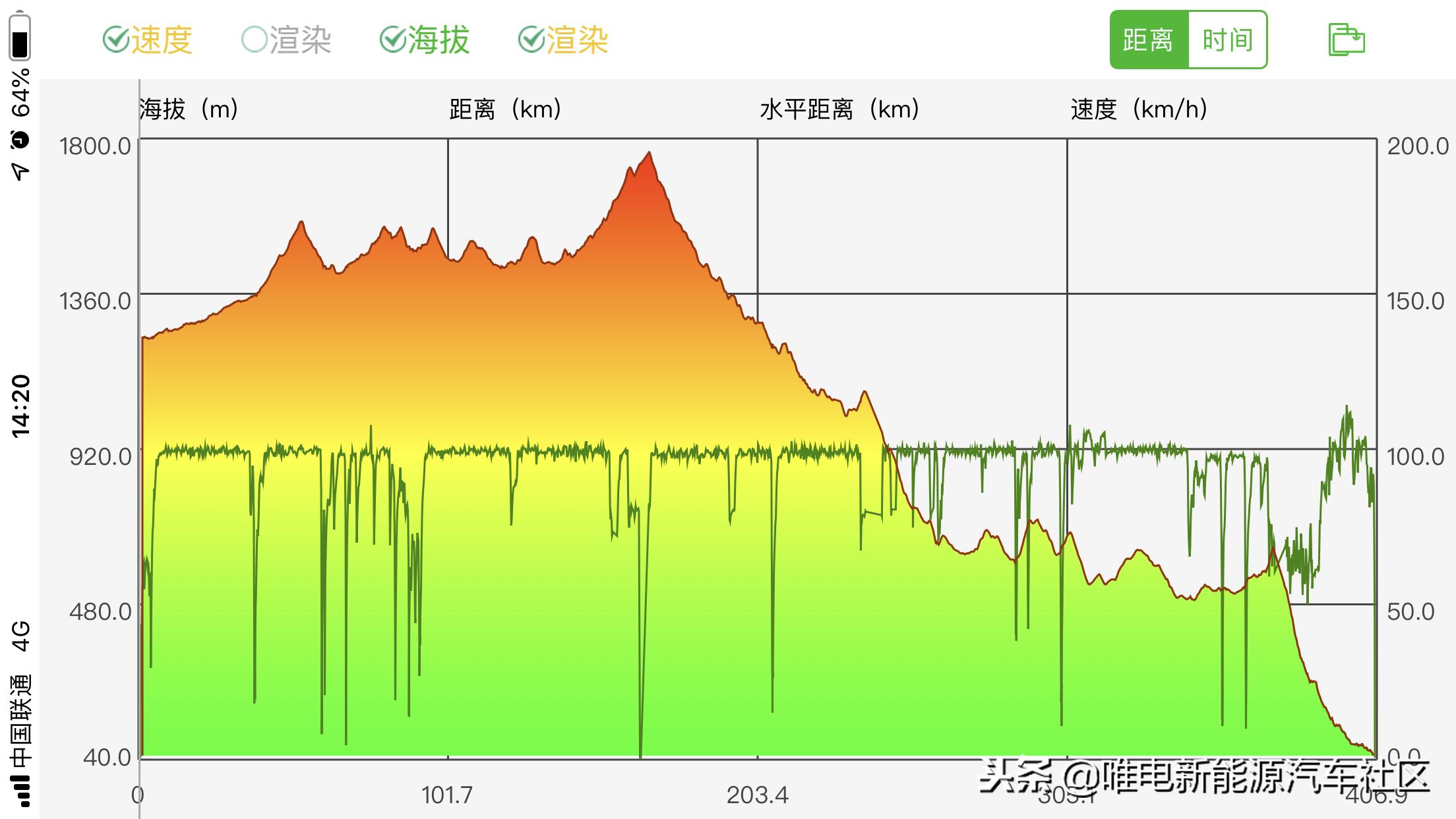 新能源车下坡能量回收需要踩刹车,新能源车下坡能量回收原理