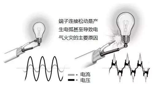 拔插头的时候为什么会有“火花”?