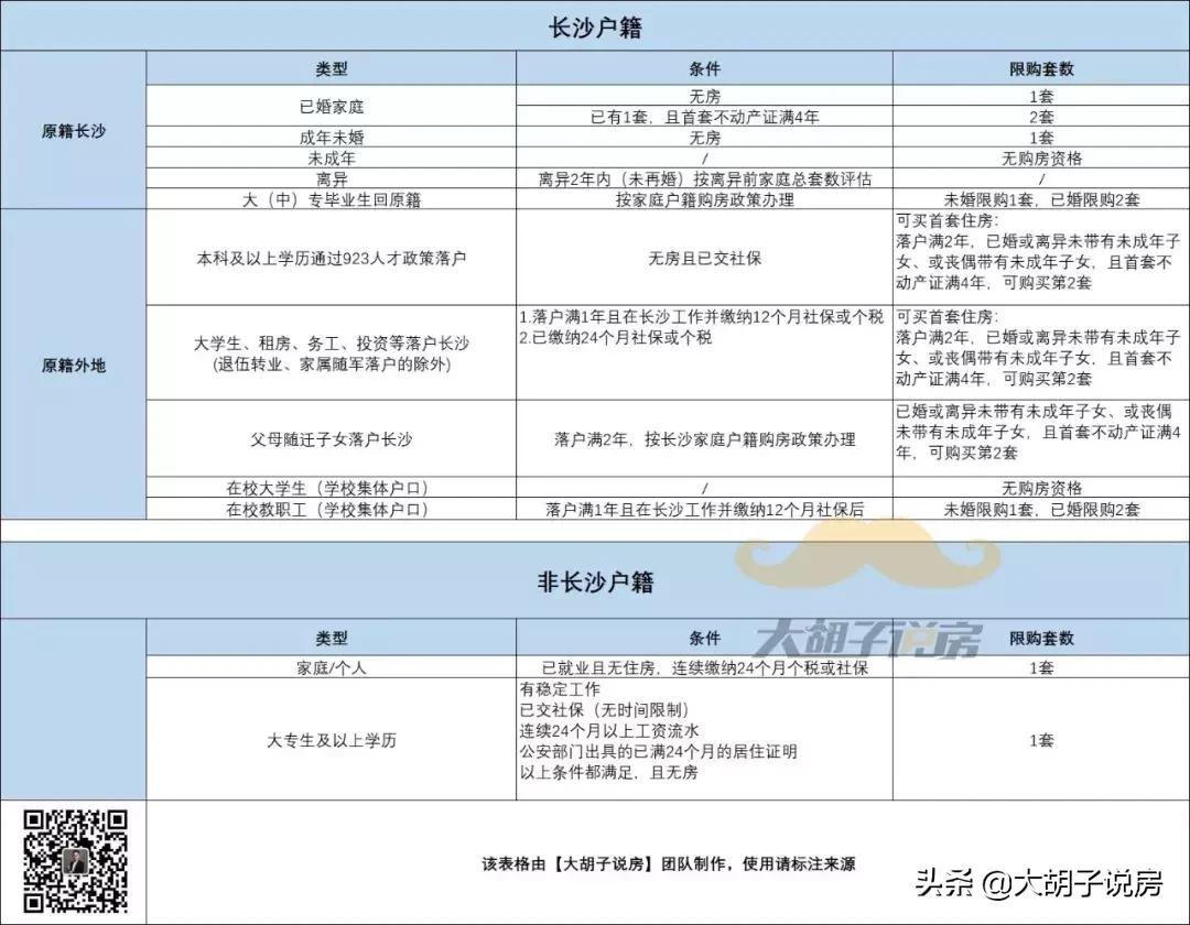 长沙一个让炒房团颤抖的城市,长沙炒房最新消息