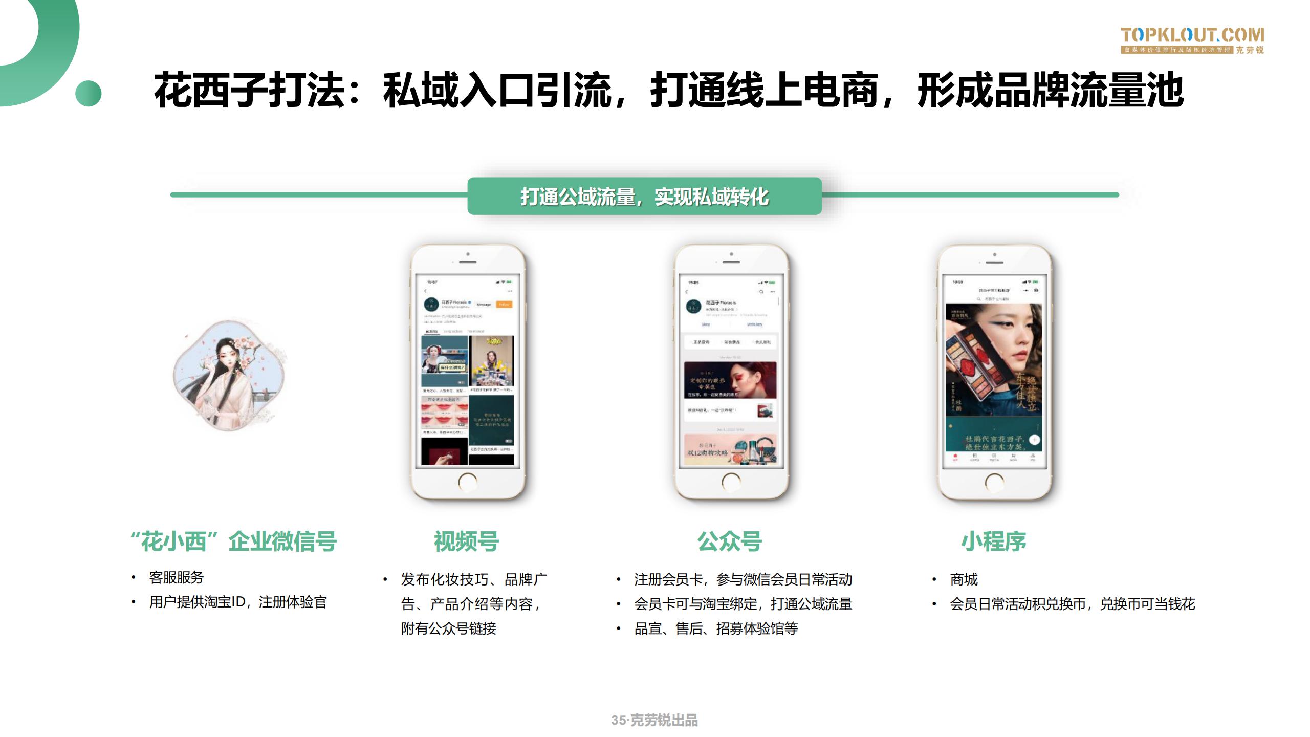 微信生态场景化营销方案,微信生态获客技巧