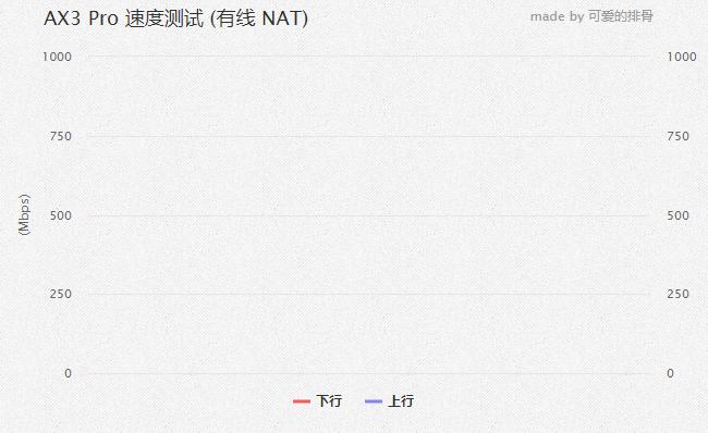 一图看懂华为路由ax3pro,华为ax3pro路由器标准版和公开版