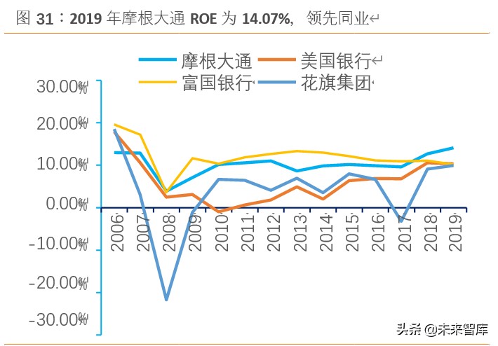 摩根大通银行战略体系,摩根大通银行案例分析