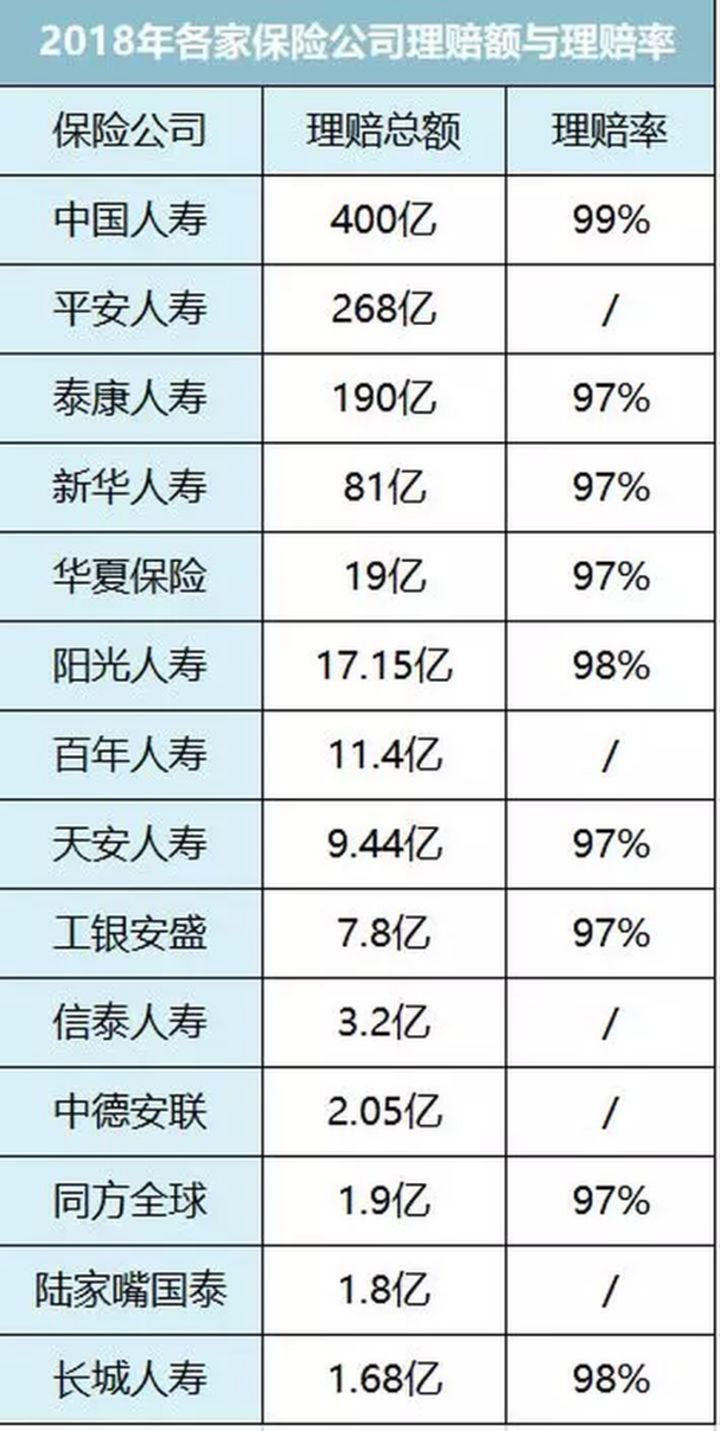 真的不要随便买保险随时会被坑,不要再乱买三种保险