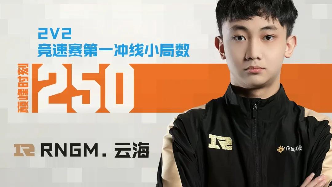 常规赛回放2019,常规赛开赛合集