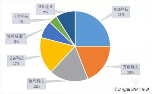 etc各家评测,etc最新盈利模式