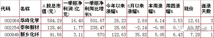 周末股市重大点评,周末股市重大投资内参
