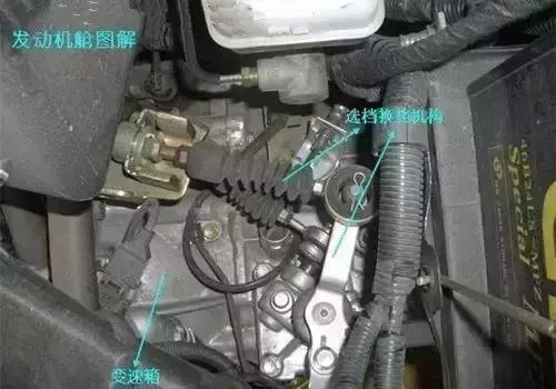 汽车内部机舱各部位详细分解图,汽车的发动机舱部位详细图