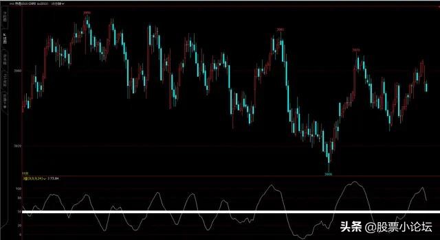 通达信kdj顶底主图指标公式,kdj判断顶底背离最简单方法