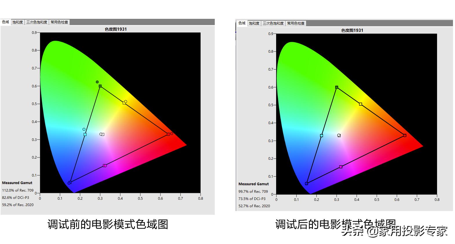 优派px727hd多少钱,优派px7274k值得买吗