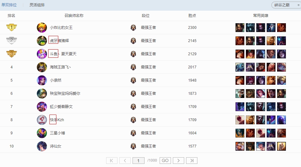 联盟最有含金量的id,联盟峡谷前十id