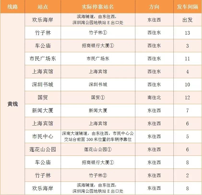 深圳观光巴士生态蓝线,深圳观光线巴士