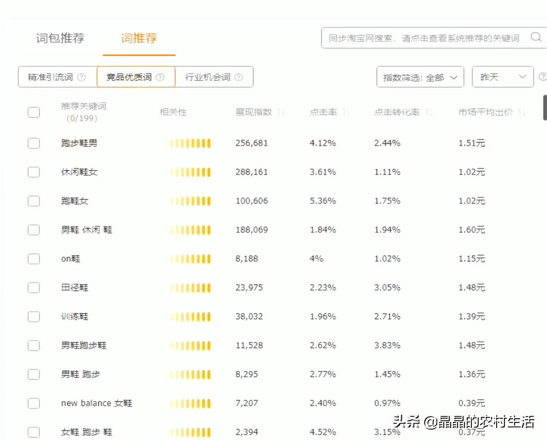 直通车怎么开才有效果干货,一般做直通车要注意哪四点