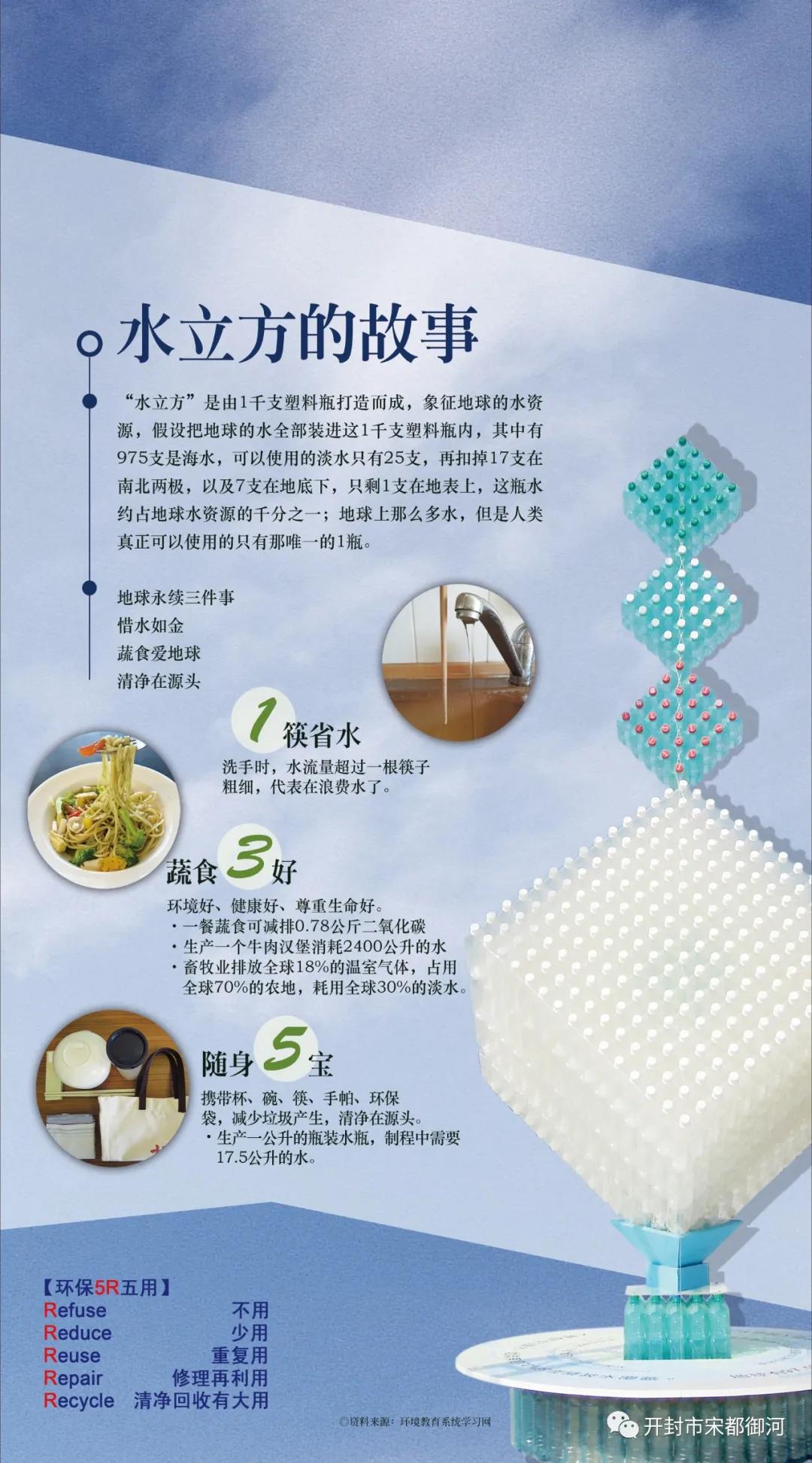 “御”你“童”乐丨绿色环保润童心，呵护地球展未来