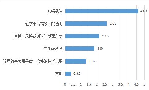 研究生教育教学成果报告,研究生教学项目成果效果评价