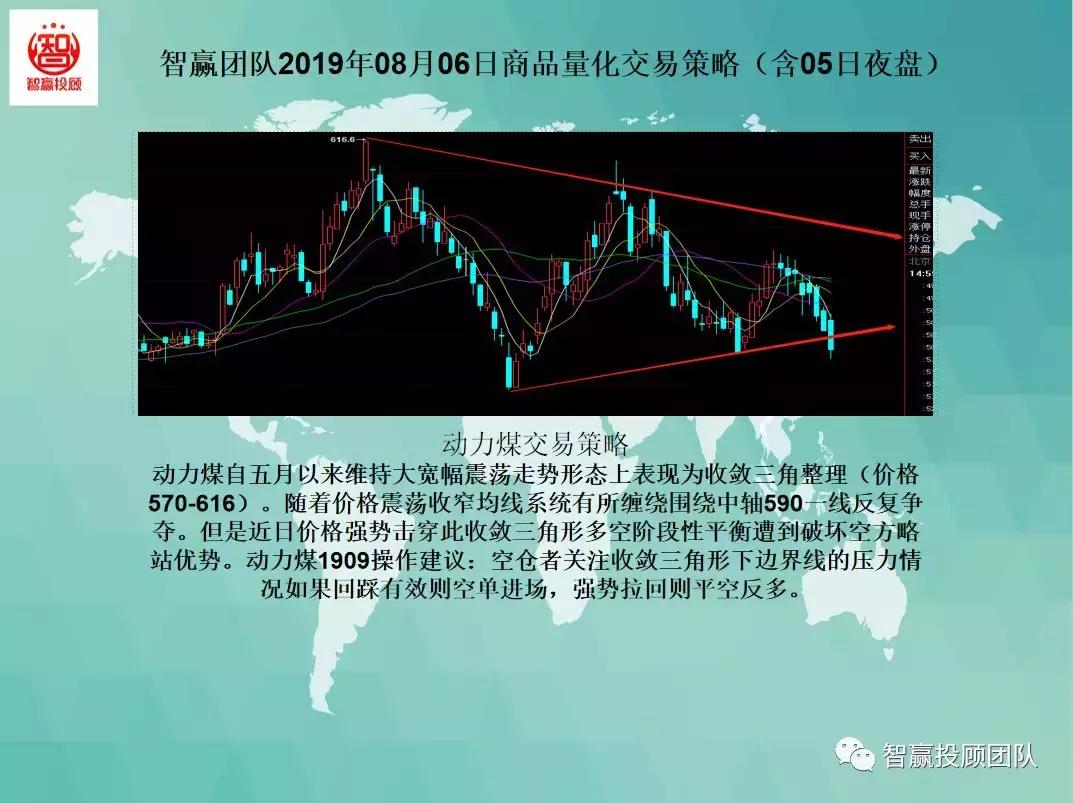 夜盘交易策略分享,20种交易策略指标亲测实盘
