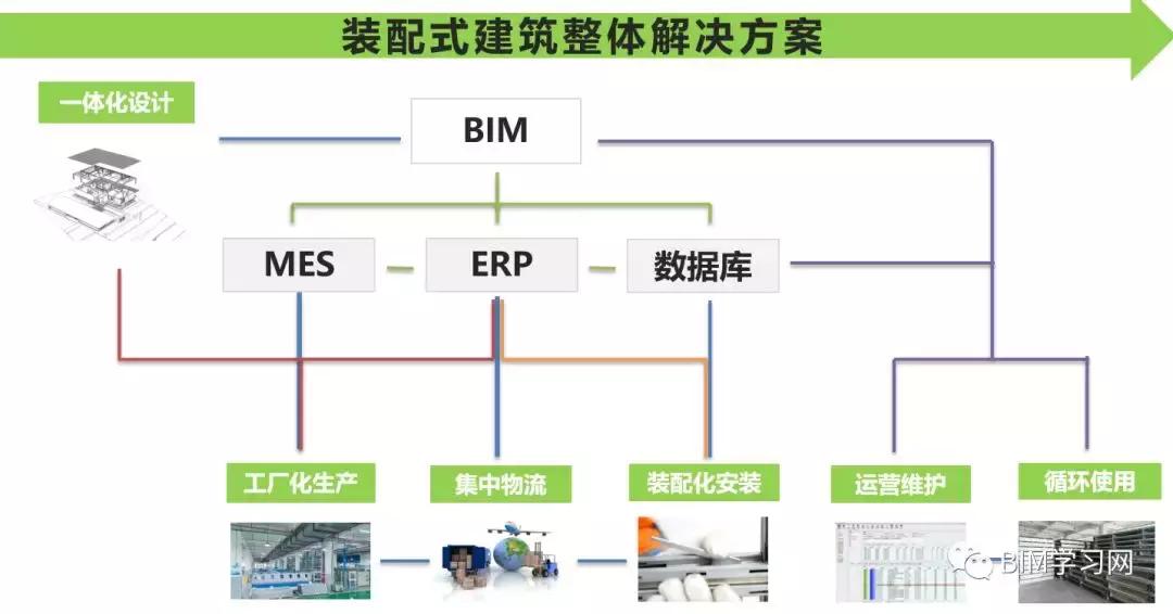 装配式建筑知识体系,钢结构装配式建筑案例分析