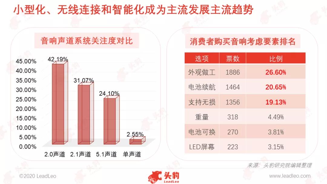 娱乐消费快速增长,娱乐消费的变化