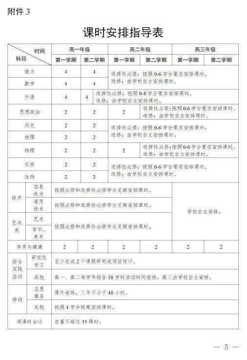 高中要修满多少学分才可以毕业,广东高中修满多少学分才可毕业