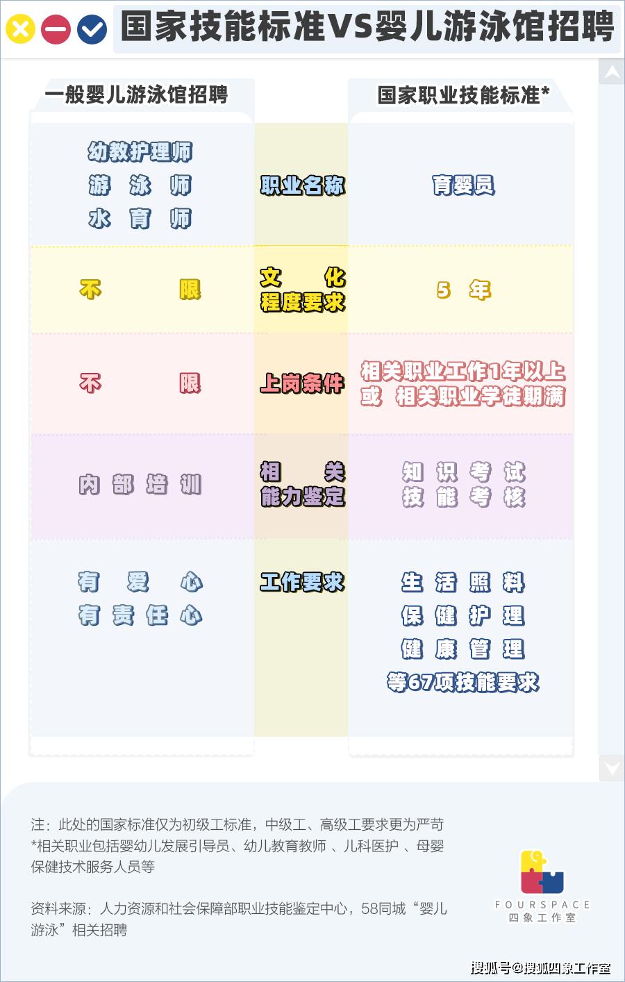 婴儿游泳馆风险如何降到最低,婴儿游泳馆安全性