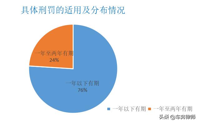 法院对帮信罪的判例,法院对帮信罪的立案标准