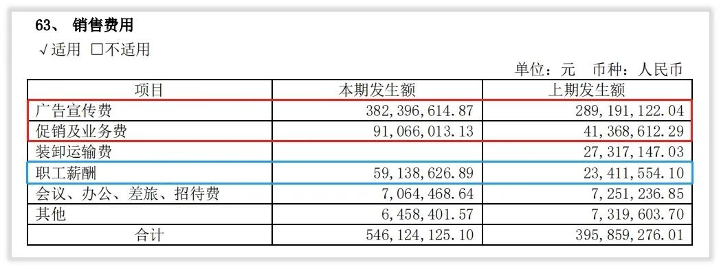 口子窖利润持续增长,口子窖收益