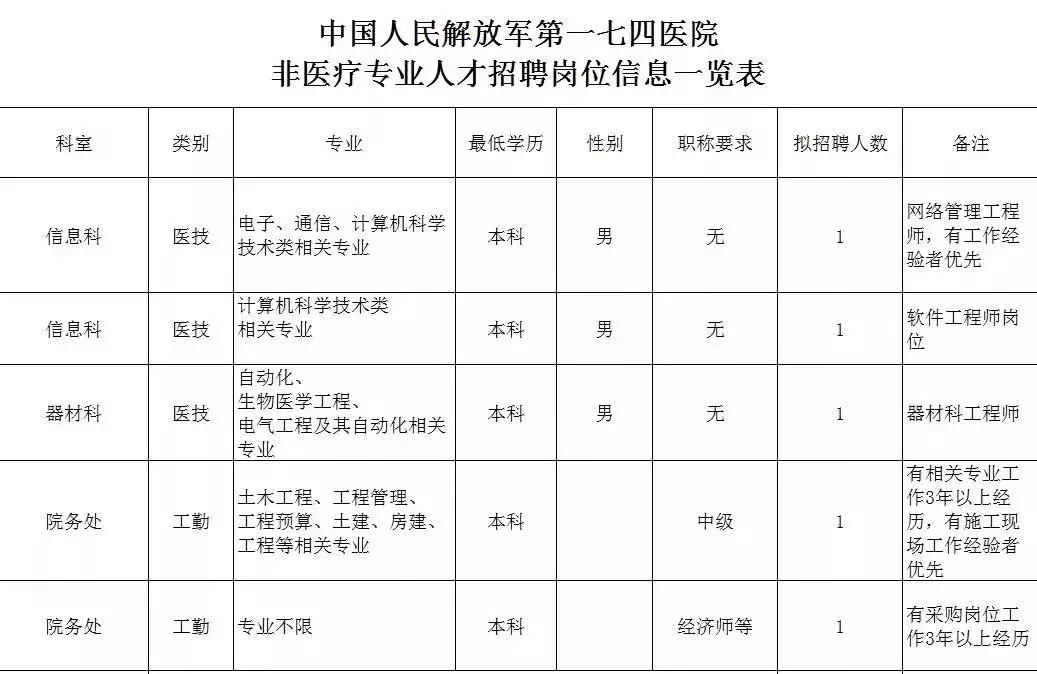 厦门第二医院事业编制招聘,厦门单位招聘