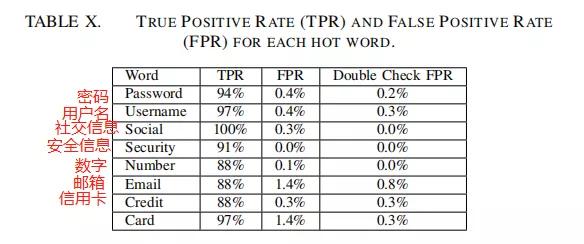 app偷听讲话违法吗,app会偷听我们说话吗