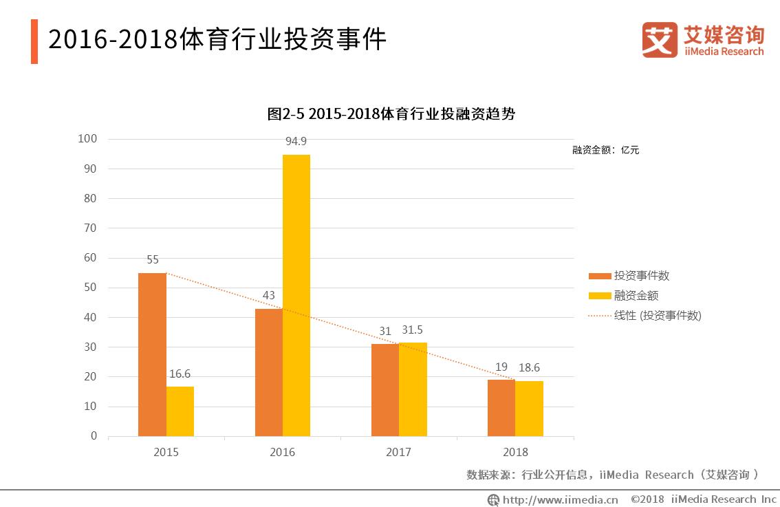 体育科技助力体育产业可持续发展,数字化经济时代下体育产业