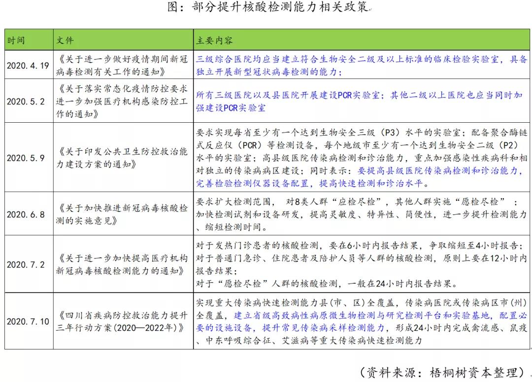 新冠疫情的爆发以及影响,新冠病毒能否引爆医药市场