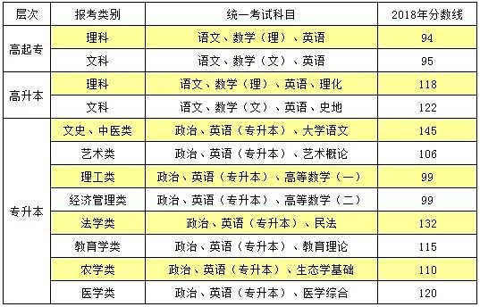 2022年桂平考取各名牌大学名单,广西贵港市桂平市大学
