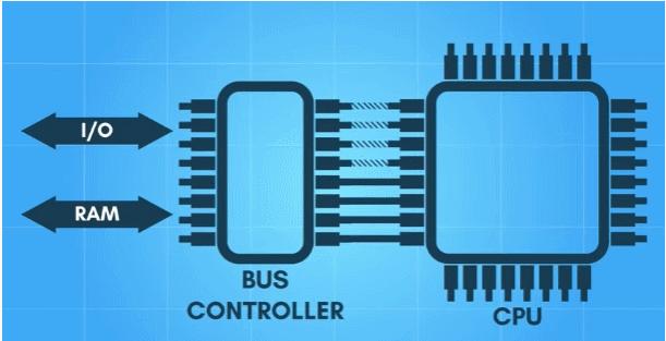 你了解多少呢,x86通俗解释