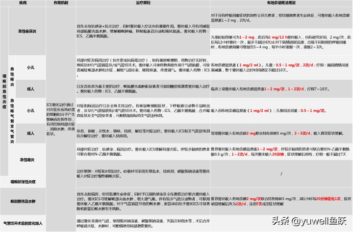雾化比吃药伤身,雾化比挂水危害小一点吗