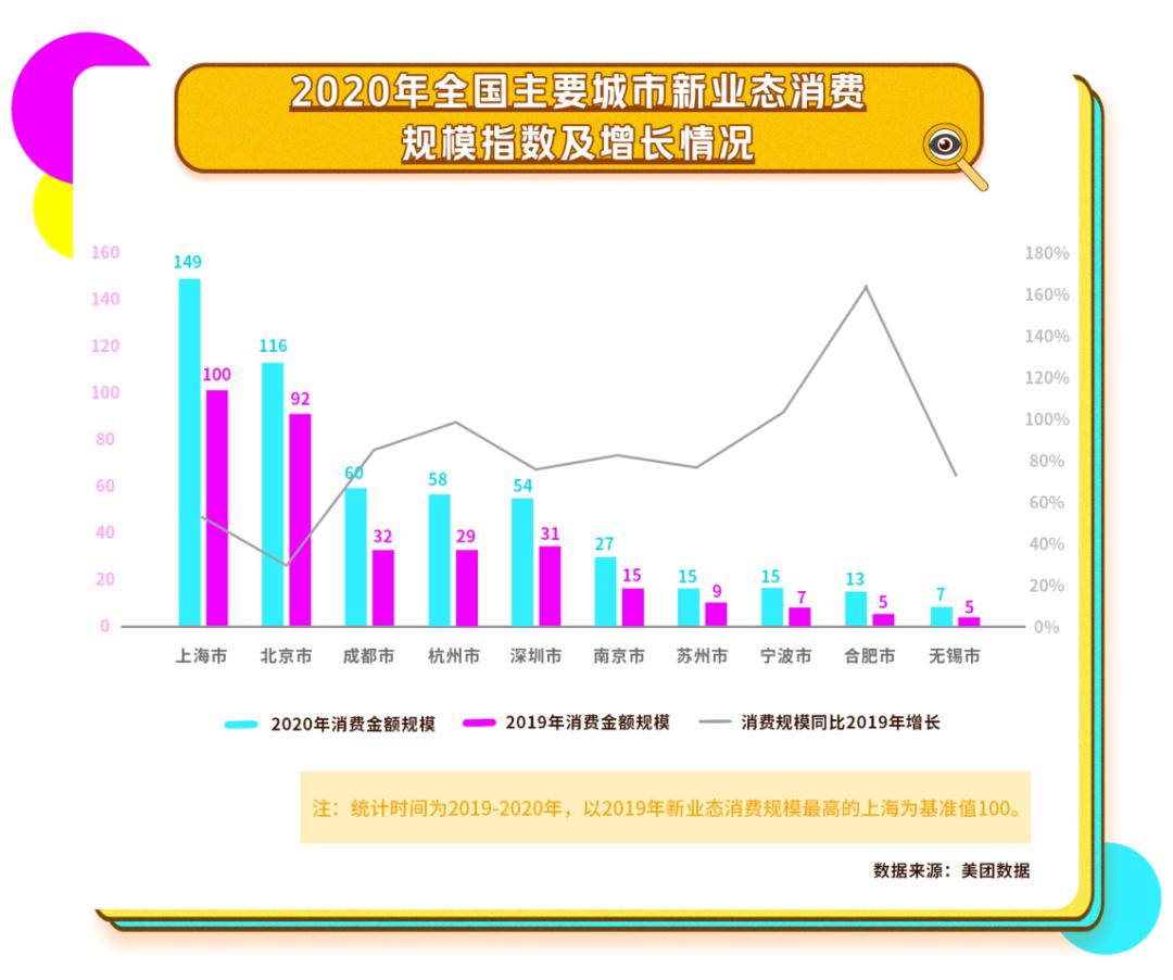 长三角青年在哪里买、去哪里玩？*载下**大数据报告看趋势