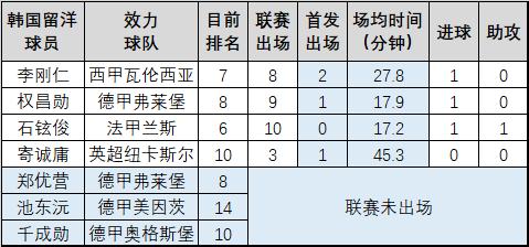 韩国数据恢复,中国韩国数据分析