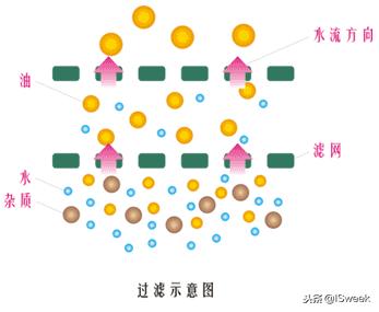 光电液位开关在工业油水分离器中的应用