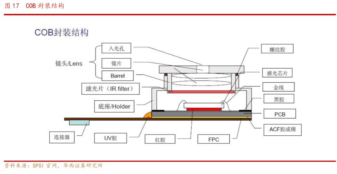 欧菲光光学深度解析,欧菲光深度分析