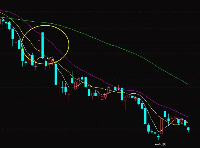 股票交易软件及行情解读心得,炒股常用的看盘软件