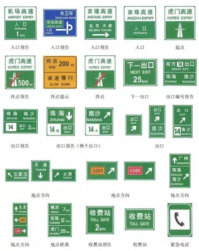 常用交通安全标志大全及图解,交通安全标志小知识