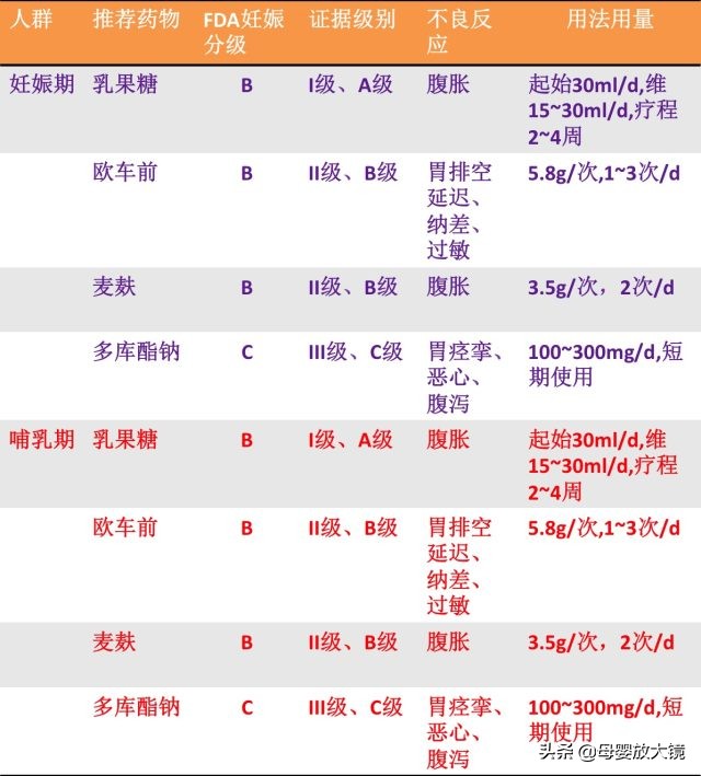 在孕早期孕妇应注意哪些问题,孕妈妈需警惕的产前几大症状