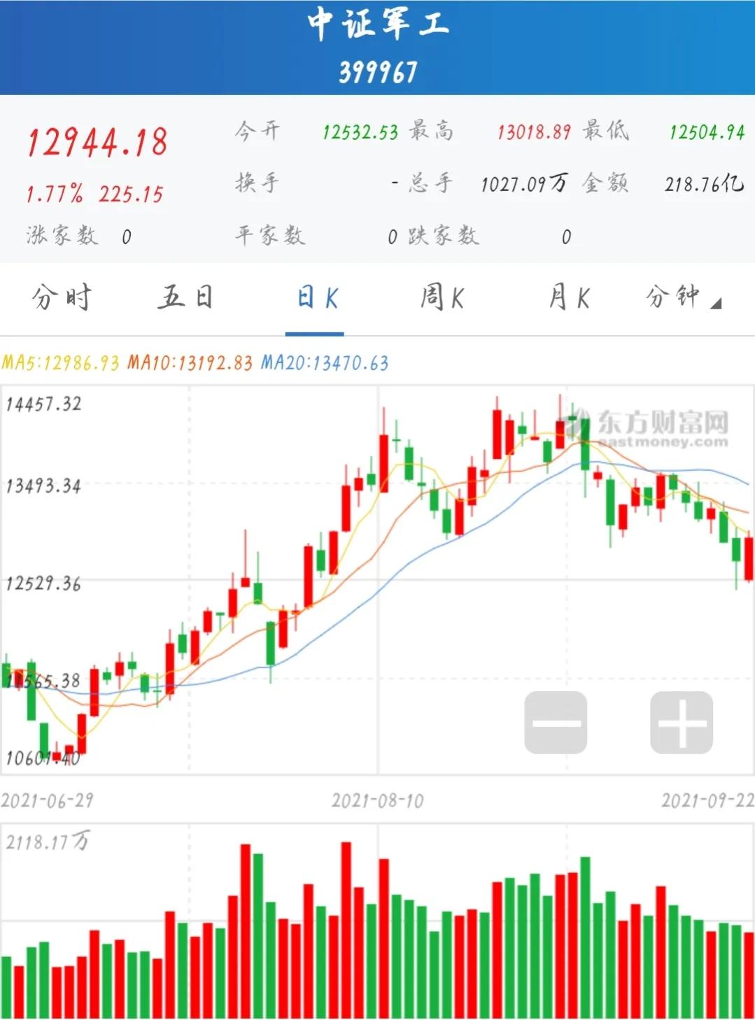 新能源汽车基金9月预测,新能源产业基金今日消息