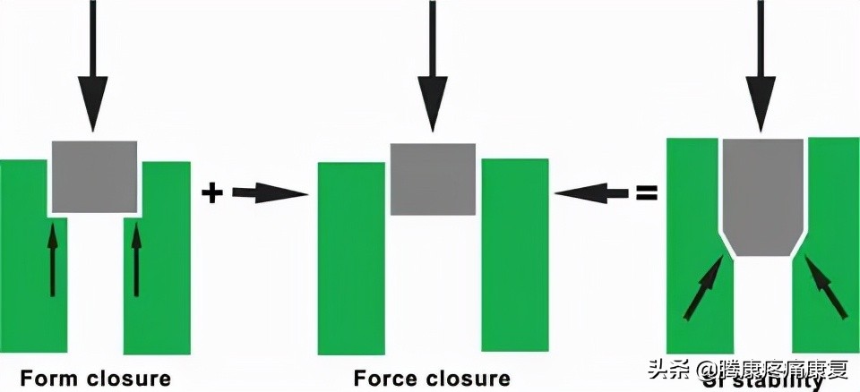骶髂关节疼痛一招解决,缓解骶髂关节疼痛的六个训练动作