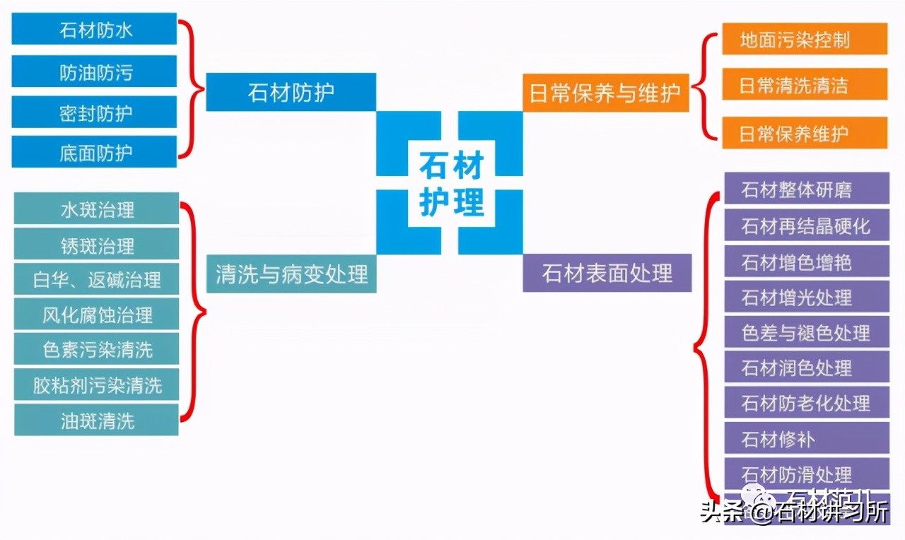 石材养护整体解决方案一站式,石材养护怎么做成品保护