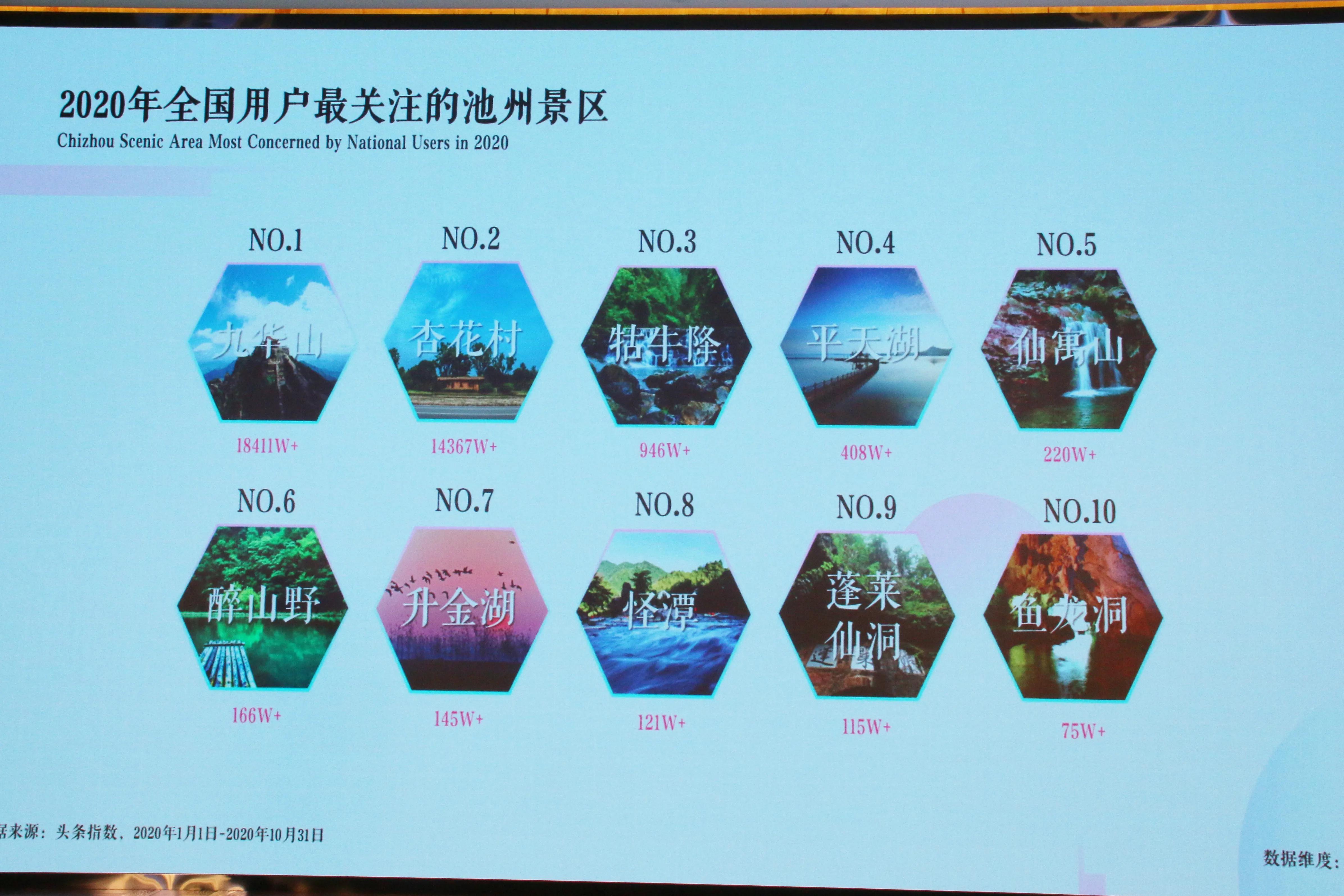 池州十大网红打卡点,池州免费网红景点打卡