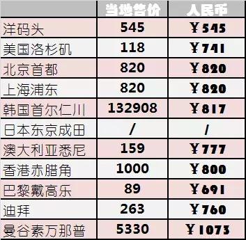 谨以此文致敬每一位销售人,免税店智商税